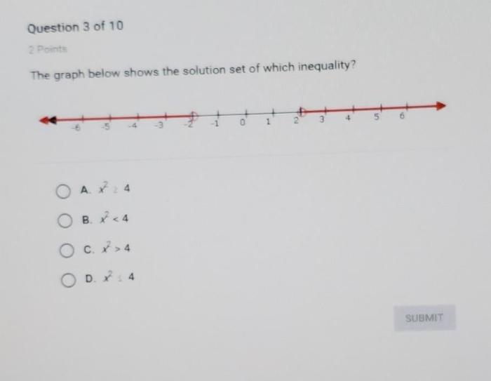 Inequalities graph given solution shows which set