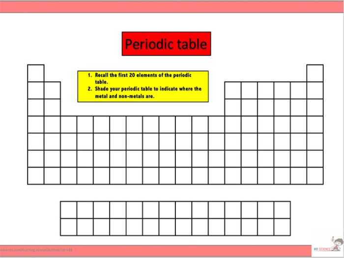 Organizing the periodic table worksheet