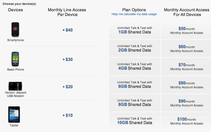 Grace is comparing cell phone plans