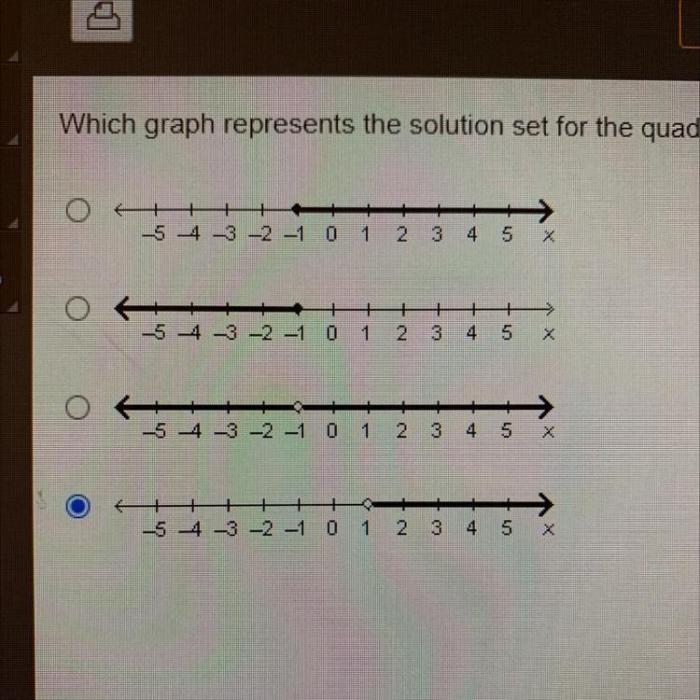 Inequalities linear