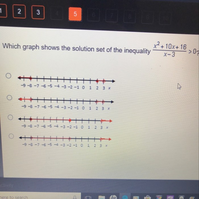 Which graph shows the solution set of