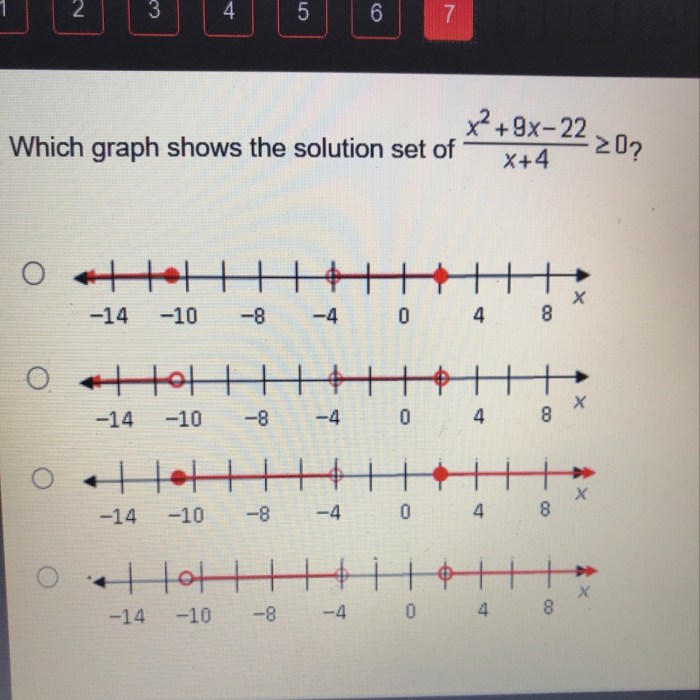 Which graph shows the solution set of