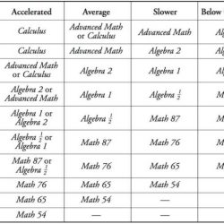 Saxon math course 3 cumulative test