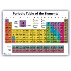 Periodic table worksheet organizing chemistry labeling school science worksheets metals teaching answers middle label parts compounds nonmetals adventures alkali structure