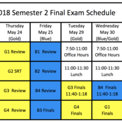 Sem. 2 final: grammar and vocabulary a