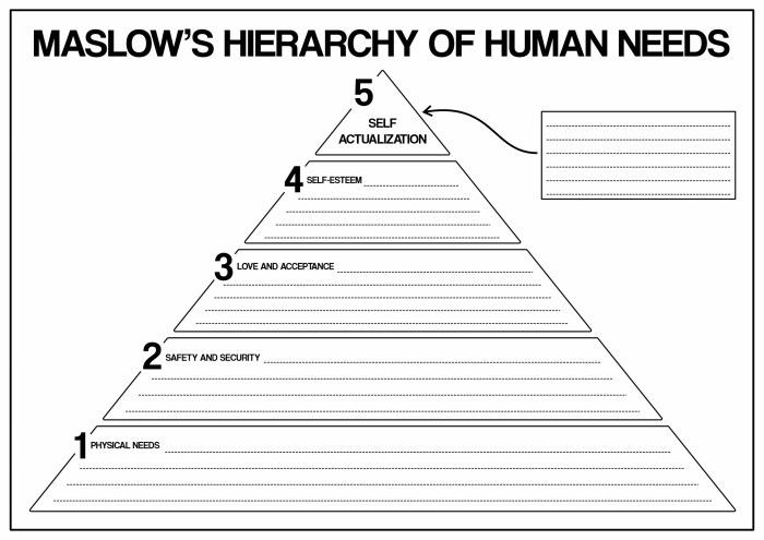 Maslow's hierarchy of needs worksheet