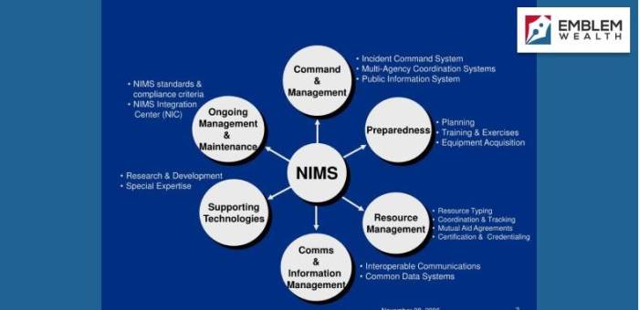 What nims management characteristic is being demonstrated