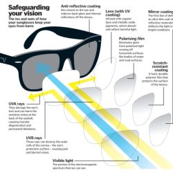 Prescription read eyeglass range progressive near value vision add they same lenses lens prescriptions but distant varies bifocals graduated provide