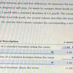 Suppose that a patient is diagnosed with a new disease